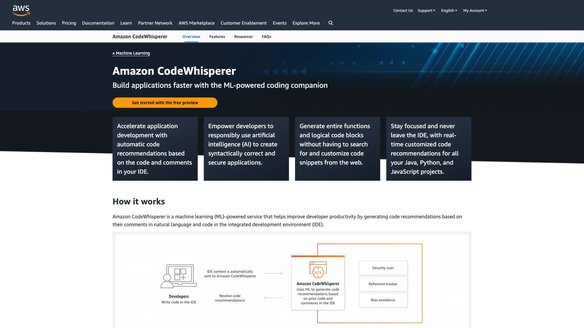 Amazon CodeWhisperer