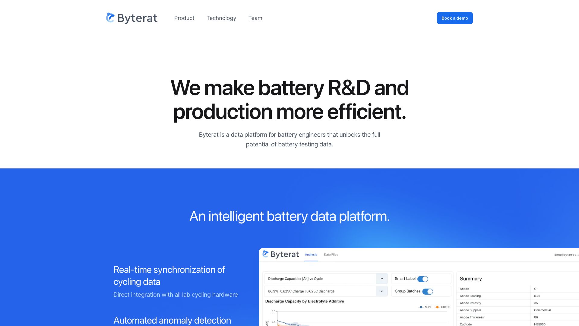 Byterat
